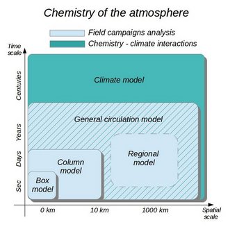 Drawing of a climate model.