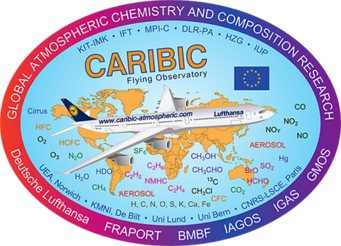 Das Logo des Projekts CARIBIC: Ein Passagierflugzeug über einer Landkarte umgeben von chemischen Formeln.