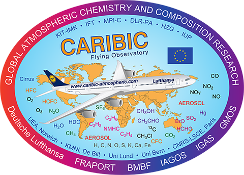 The CARIBIC project logo: a passenger plane flying over a map surrounded by chemical formulas.