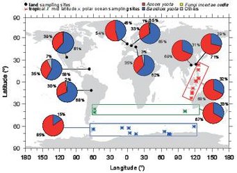 Biogeography for fungi: Fröhlich-Nowoisky et al 2012, Biogeosciences 9, 1125-1136 Biogeography for fungi: Fröhlich-Nowoisky et al 2012, Biogeosciences 9, 1125-1136
