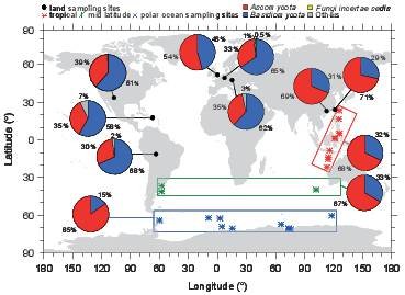 Biogeography for fungi: Fröhlich-Nowoisky et al 2012, Biogeosciences 9, 1125-1136