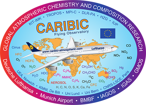 CARIBIC Logo.
