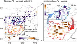 Visualization of PM2.5 variations across China in winter 2017, illustrating regional differences due to heating supply lines, emission-induced changes, and natural gas usage, with specific focus on Beijing's air pollution levels.