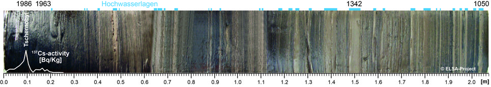 Die obersten zwei Meter des Bohrkerns aus dem Schalkenmehrener Maar offenbaren die letzten 1000 Jahre Klimageschichte. In dieser Zeit gab es mehr als 30 Mal Hochwasser.