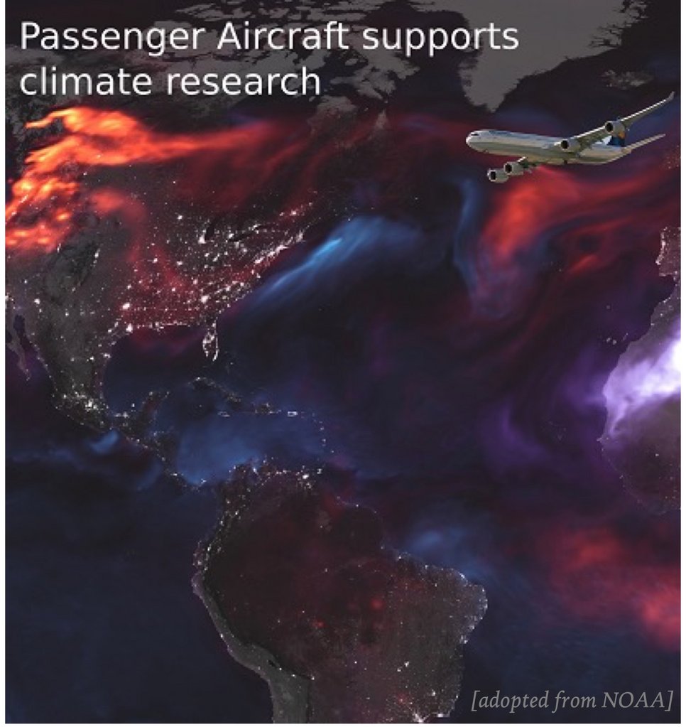 Passenger aircraft supports climate research (PNAS 2018)