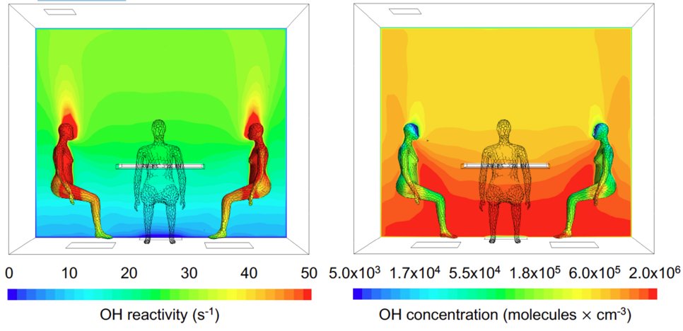 oxidation field between peple, graphic.