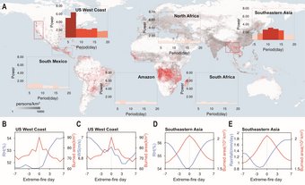 Fig.1: Synoptic-scale variability of wildfires and meteorology during extreme fires in typical fire regions of the globe. scientific graph showing the snoptic-scale variability of wildfires and meterology during extreme fires in typical fire regions of the globe.