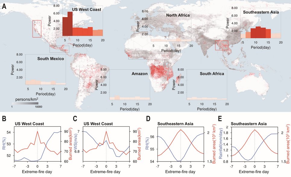 scientific graph showing the snoptic-scale variability of wildfires and meterology during extreme fires in typical fire regions of the globe.