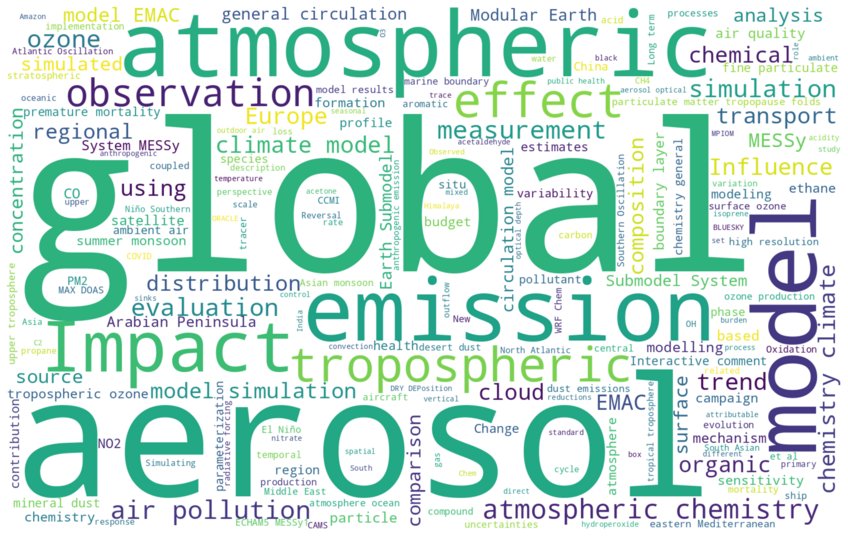 Words cloud from work titles present in Google scholar. Words cloud from work titles present in Google scholar.