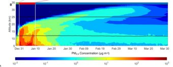 Darstellung der vom Boden in die mittlere Stratosphäre aufsteigenden Waldbrandfahne. Gezeigt ist die modellierte Konzentration an Feinstaubpartikel (PM 2.5) zum Zeitpunkt und nach den Buschfeuern. Darstellung der vom Boden in die mittlere Stratosphäre aufsteigenden Waldbrandfahne. Gezeigt ist die modellierte Konzentration an Feinstaubpartikel (PM 2.5) zum Zeitpunkt und nach den Buschfeuern.