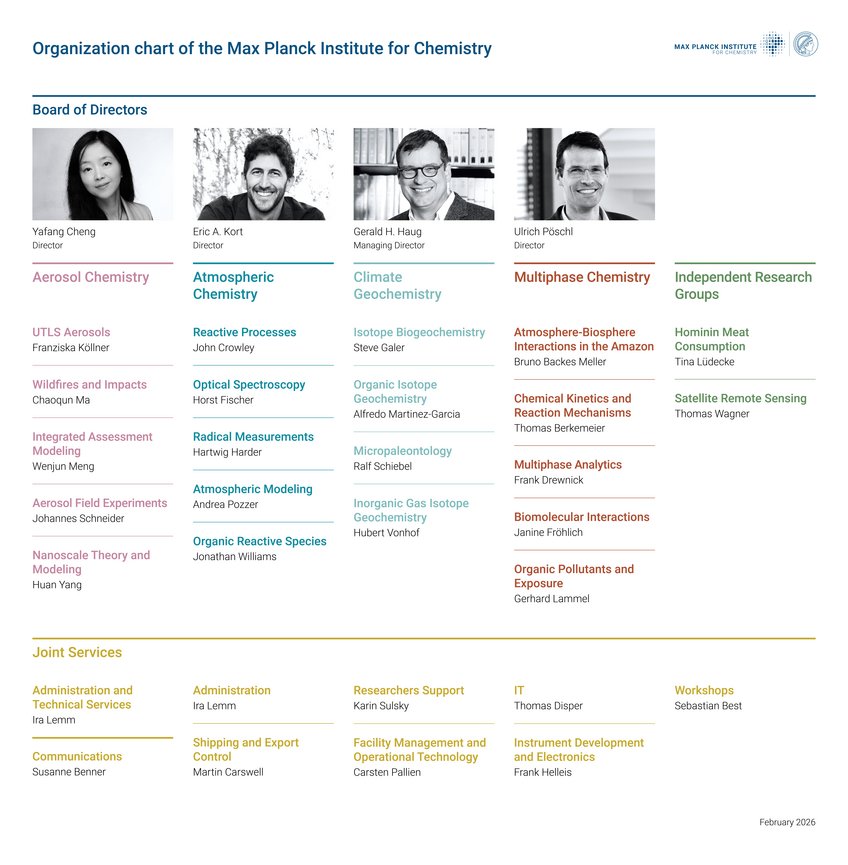 Organisational chart of the MPI for Chemistry. Update February, 2026
