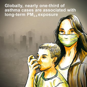 Illustration zum Zusammenhang zwischen Feinstaub und Asthma. Frau mit Gesichtsmaske und Junge, der sen ASthma-Spray benutzt. Zeichnung.