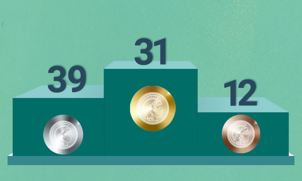 Bei der Bewertung der Gleichstellungspläne konnten sich 35 Prozent der Max-Planck-Institute um eine Stufe verbessern, acht Prozent sogar um zwei Stufen von Bronze auf Gold.