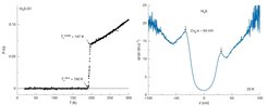 Graphic on proofing the superconducting gap of hydrogen rich materials.