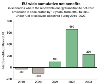 Adapted from Fig. 5 in Meng et al., PNAS 2026. Bar chart
